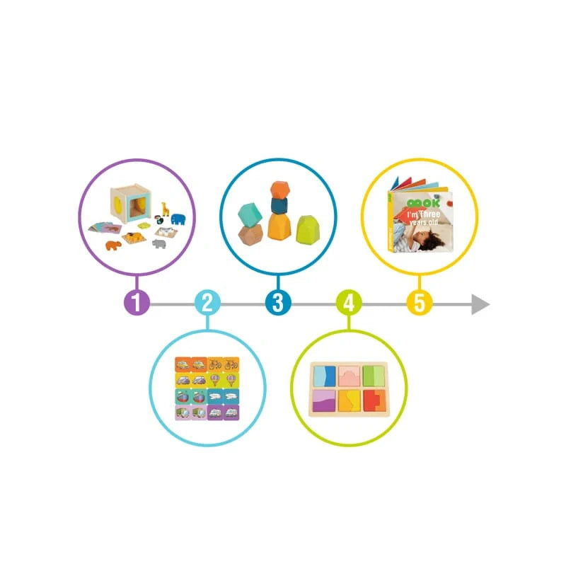 Montessori Inspired Play Box - 31 to 36 Months